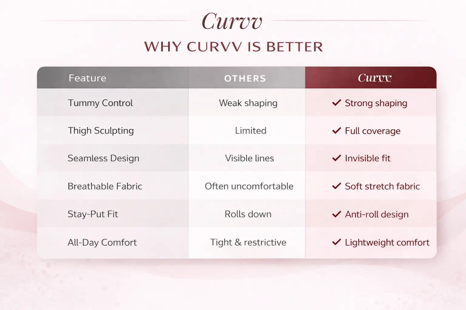 CurvvHer Thigh Bodysuit Shapewear