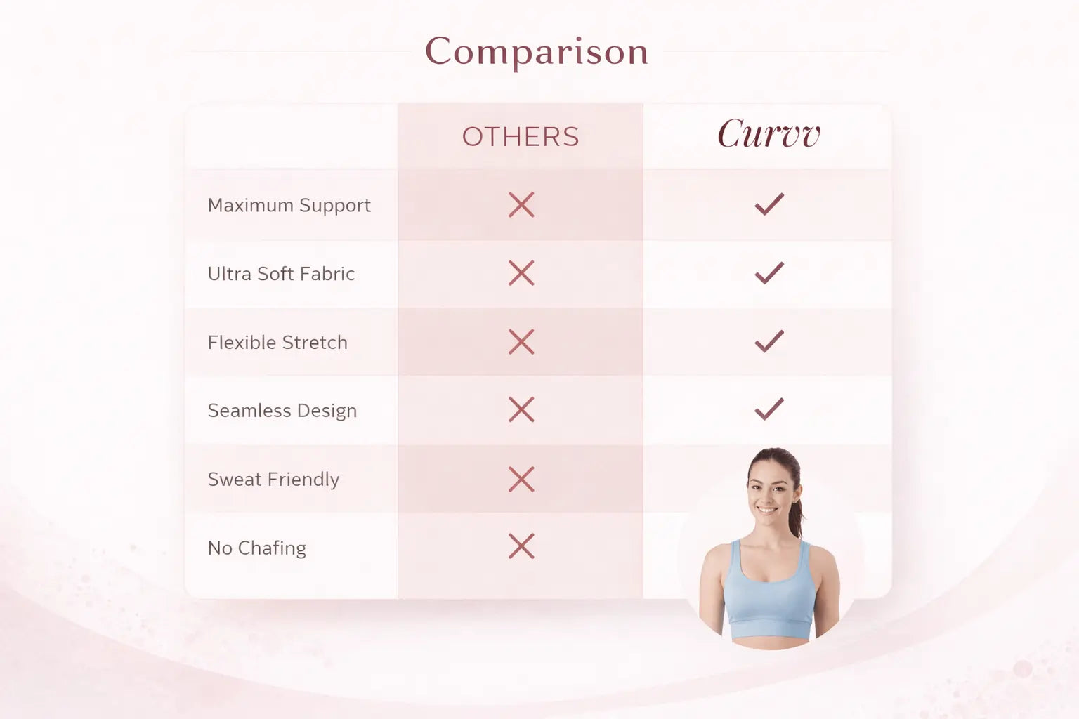 Essential Fit Sports Bra
